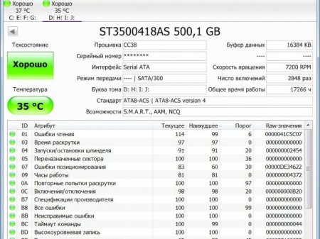 CrystalDiskInfo 7.0.3 Final + Portable (2016) [Multi/Rus]