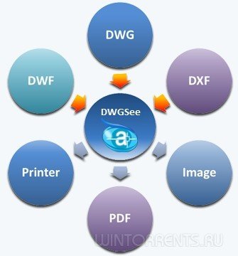 AutoDWG DWGSee Pro 2017 4.43 (2016) [Eng]